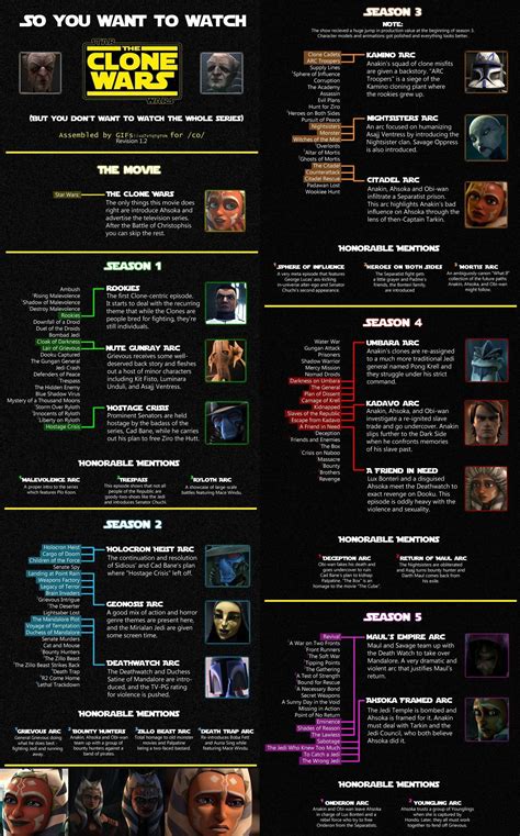 chronological order to watch star wars clone wars|clone wars order of episodes.